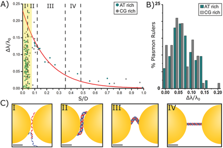 adma201503885-fig-0002