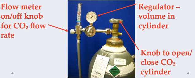 Regulator and Flow Meter