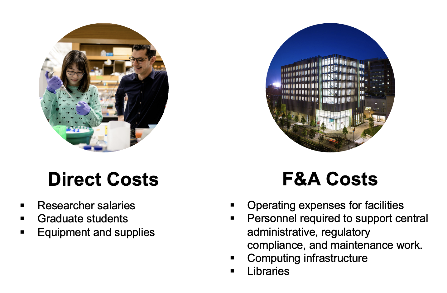 Direct Costs vs F&A Costs