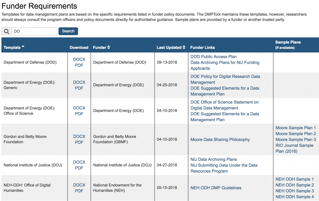 A screenshot of the Funder templates, showing a table of templates by funder and showing that some funders have sample plans for review. 