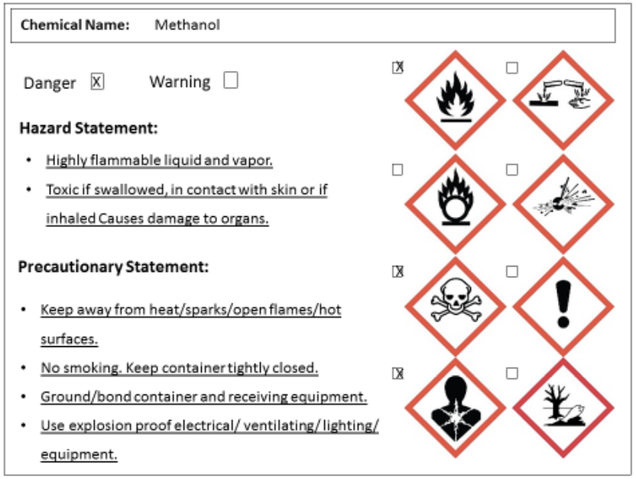 Image result for Hazard Labeling