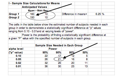Sample Size Calculations (IACUC) | Research Support Sample Size Calculations (IACUC) | Research Support