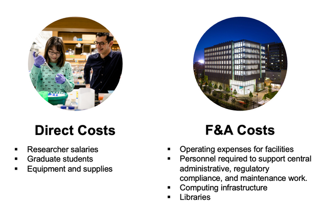 Direct Costs vs F&A Costs