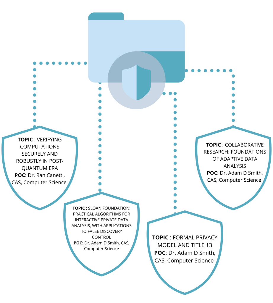 Center for Reliable Information Systems & Cyber Security