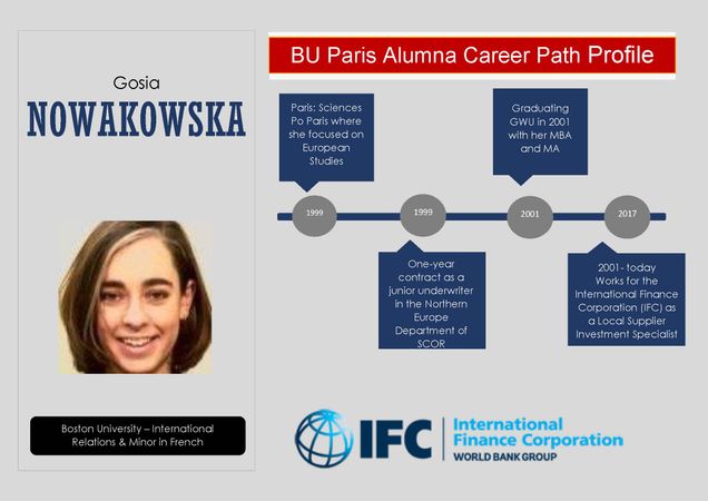 Alumni Profile - Gosia Nowakowska