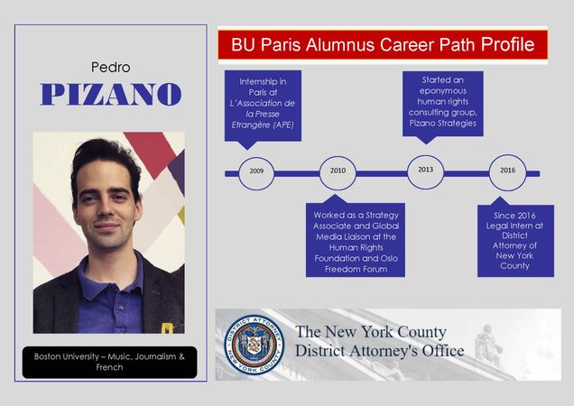 Alumni Profile - Pedro Pizano