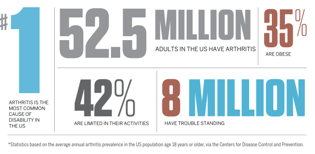 arthritis-infographic-web-1