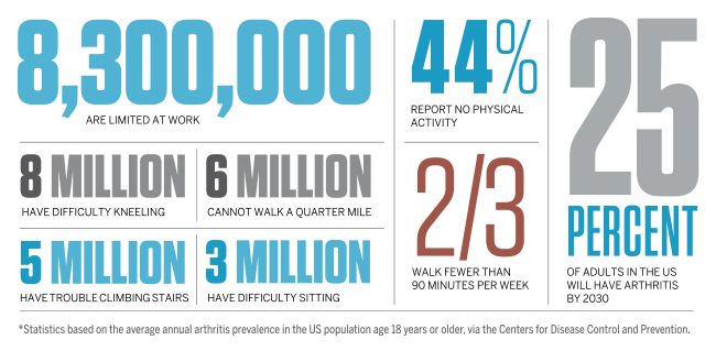 arthritis-infographic-web-2