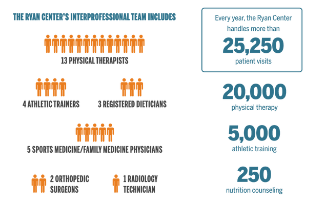 ryan-center-infographic2