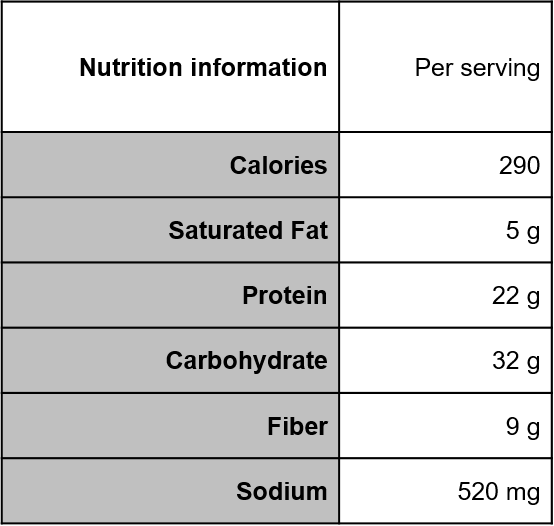 Blog_Lentil Meatballs Nutrition Facts