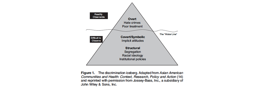 Figure1