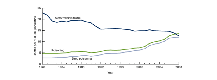 substance-use-figure1