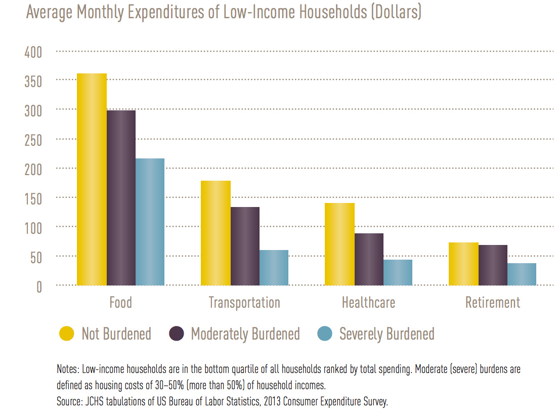 Health Care Spending Among Low-Income Households with and without