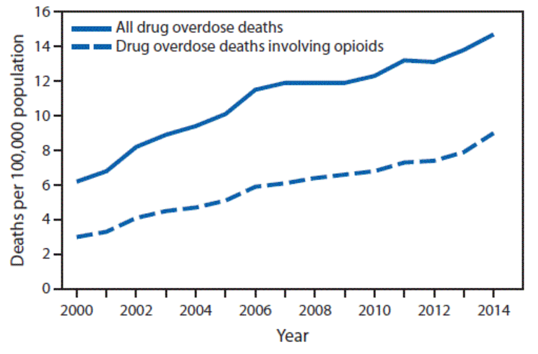 US-opioid-epidemic-fig-3