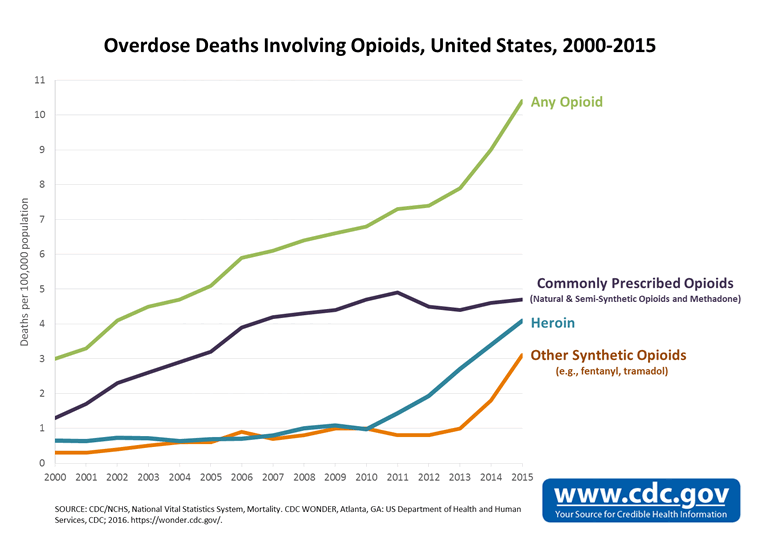 US-opioid-epidemic-fig-6