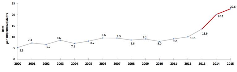 US-opioid-epidemic-fig-7