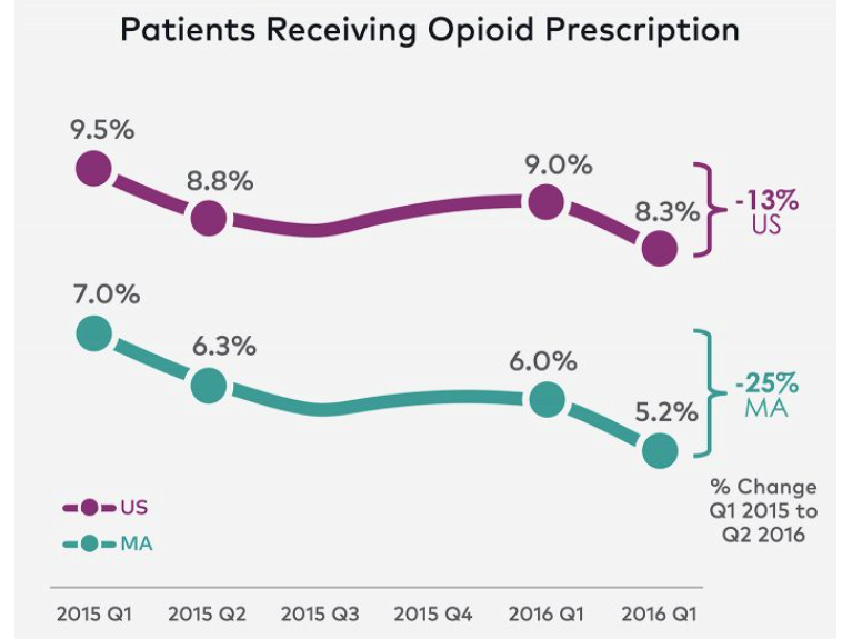 US-opioid-epidemic-fig-9