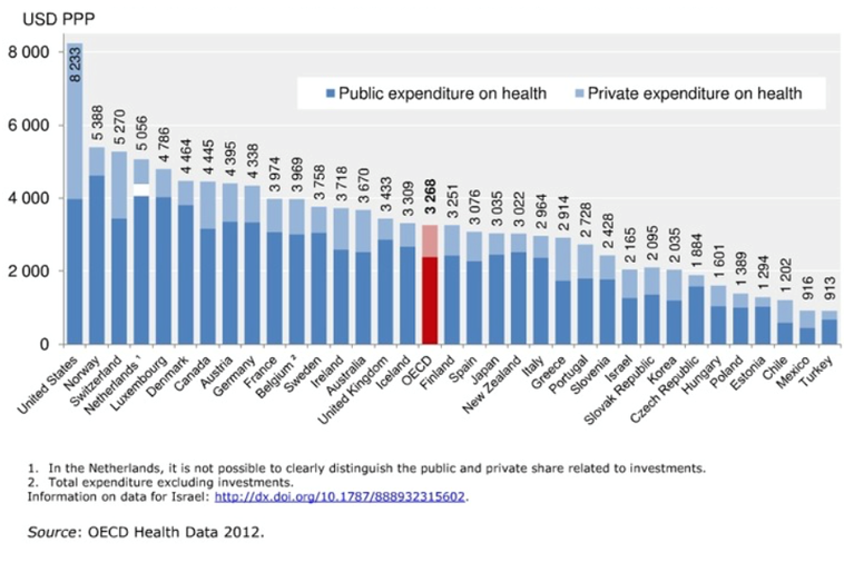 The Public Health Dividend SPH