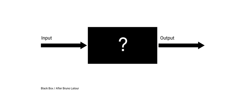 Figure 1. Black Box / After Bruno Latour Haunted Machines an Origin Story (Long). Occasional blog of Tobias Revell Web site. http://blog.tobiasrevell.com/2015/07/haunted-machines-origin-story-long.html Accessed October 2, 2017.