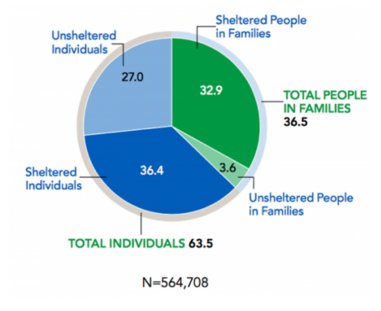 homelessness-and-health-sph