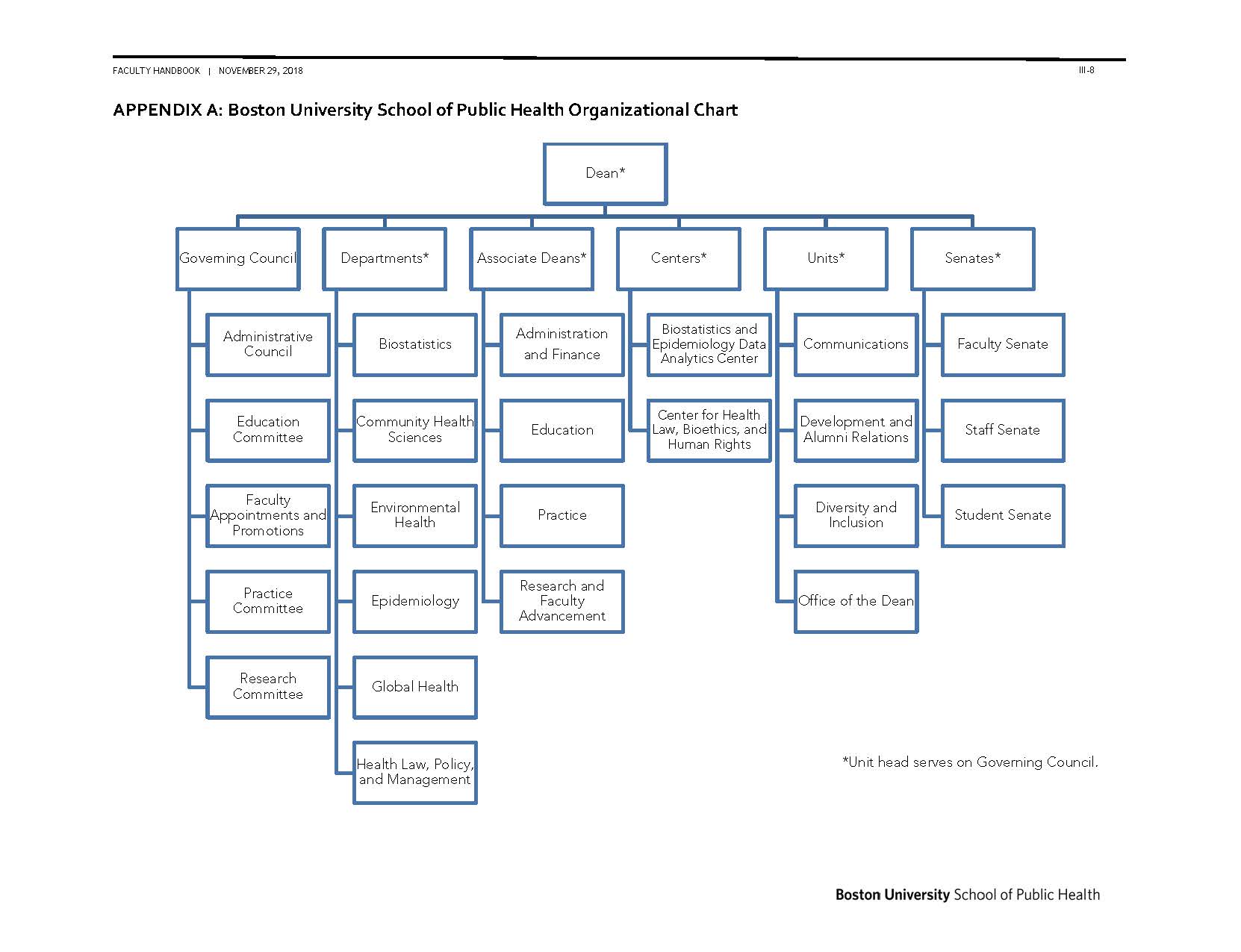 Advancement Department Organizational Chart