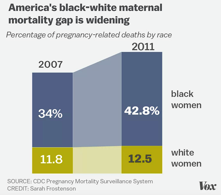 Georgetown Report Finds Large Disparities, Racial Inequity in US Women's  Well-Being