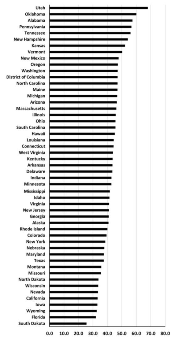 State Alcohol Laws Focus on Drunk Driving—They Could Do Much More SPH