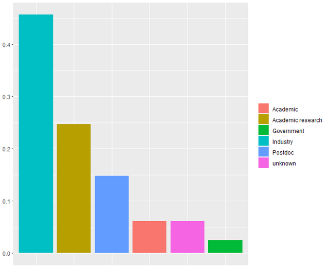 phd thesis in biostatistics