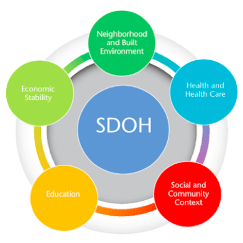 The Community Wellbeing Project - Population Health Analytics Laboratory