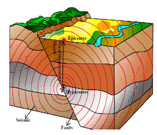 Seismic Wave Synapse Boston University