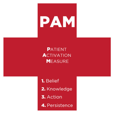 Patient-activation-PAM