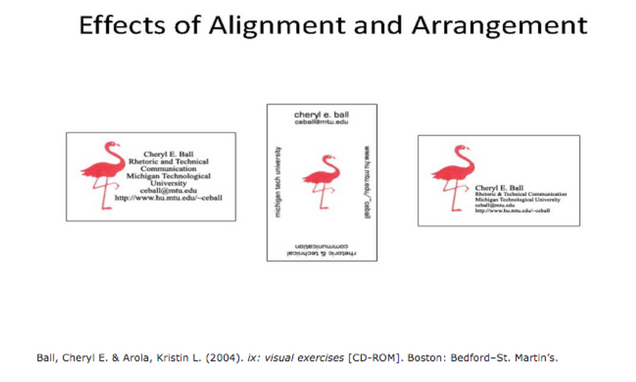 visual presentation examples for students