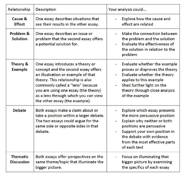 define comparative analysis essay