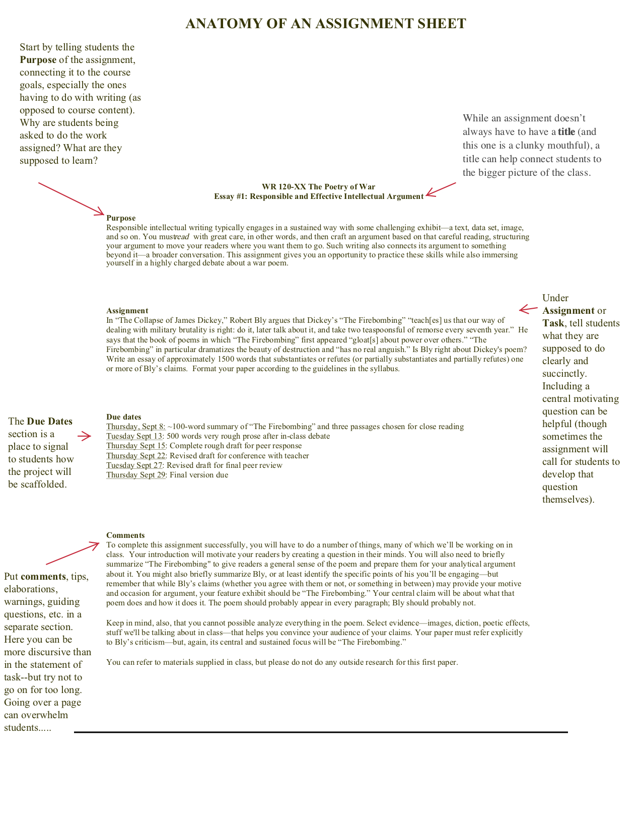 Anatomy of an Assignment Sheet | Teaching Writing