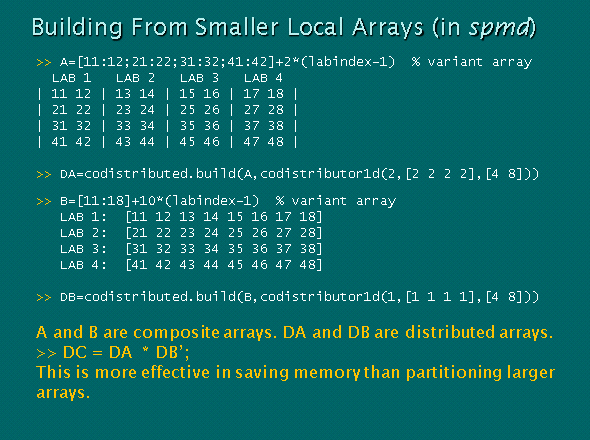 Array Distribution : TechWeb : Boston University