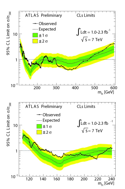Atlas Preliminary Chart