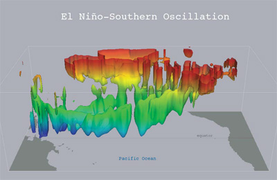 Scientific Computing and Visualization techniques used to create a multicolored shading and 3D effect of The El Niño/Southern Oscillation (ENSO).