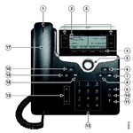 Cisco7841phone