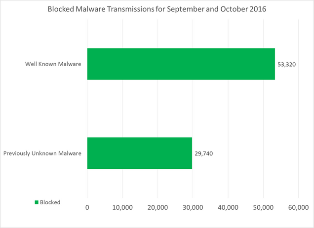 TT_Cybersercurity_Malware