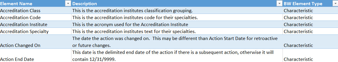 hcm data dictionary sample