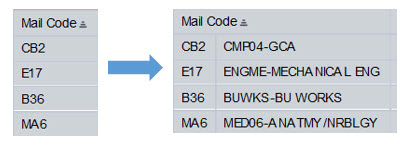 BUworks Properties Characteristics - add text