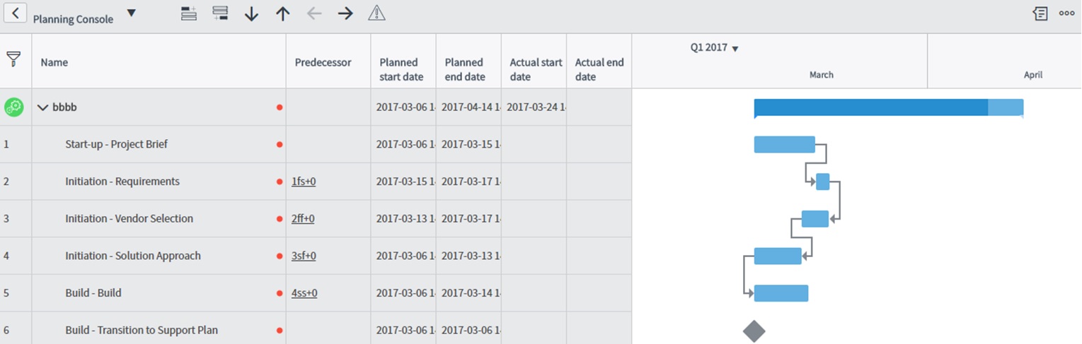 Servicenow Gantt Chart