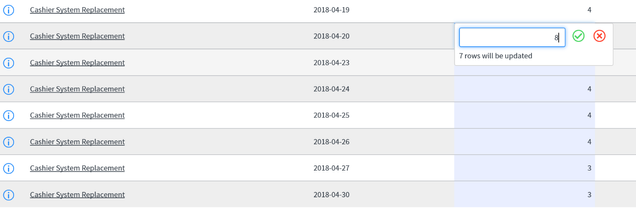 Adjusting daily allocations 3