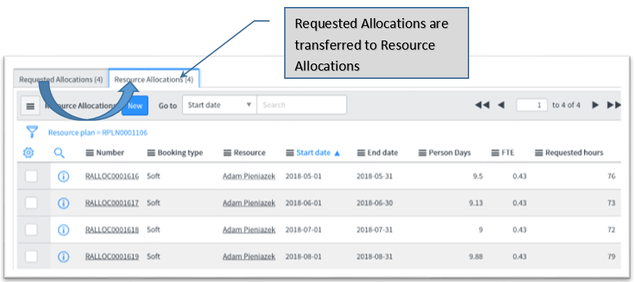 Allocations moved to Resource Allocations
