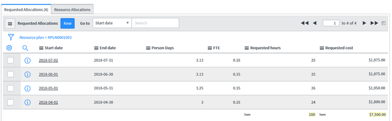 How to Create a Resource Request (Resource Plan) : TechWeb : Boston ...