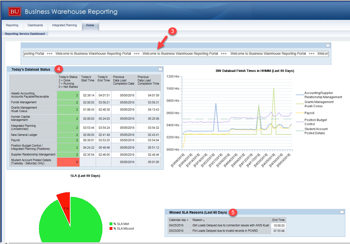 buworks-service-dashboard