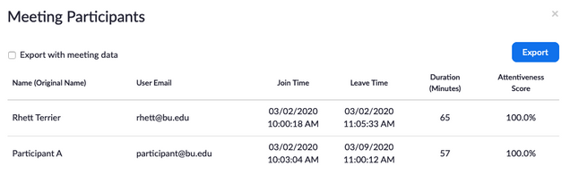 Zoom participant report detail