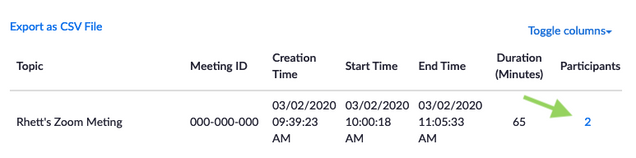 Zoom meeting report list with participants link highlighted