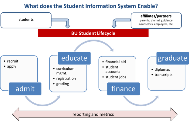 SMP Web System, TTTT1013 - System Thinking and Concepts - UKM