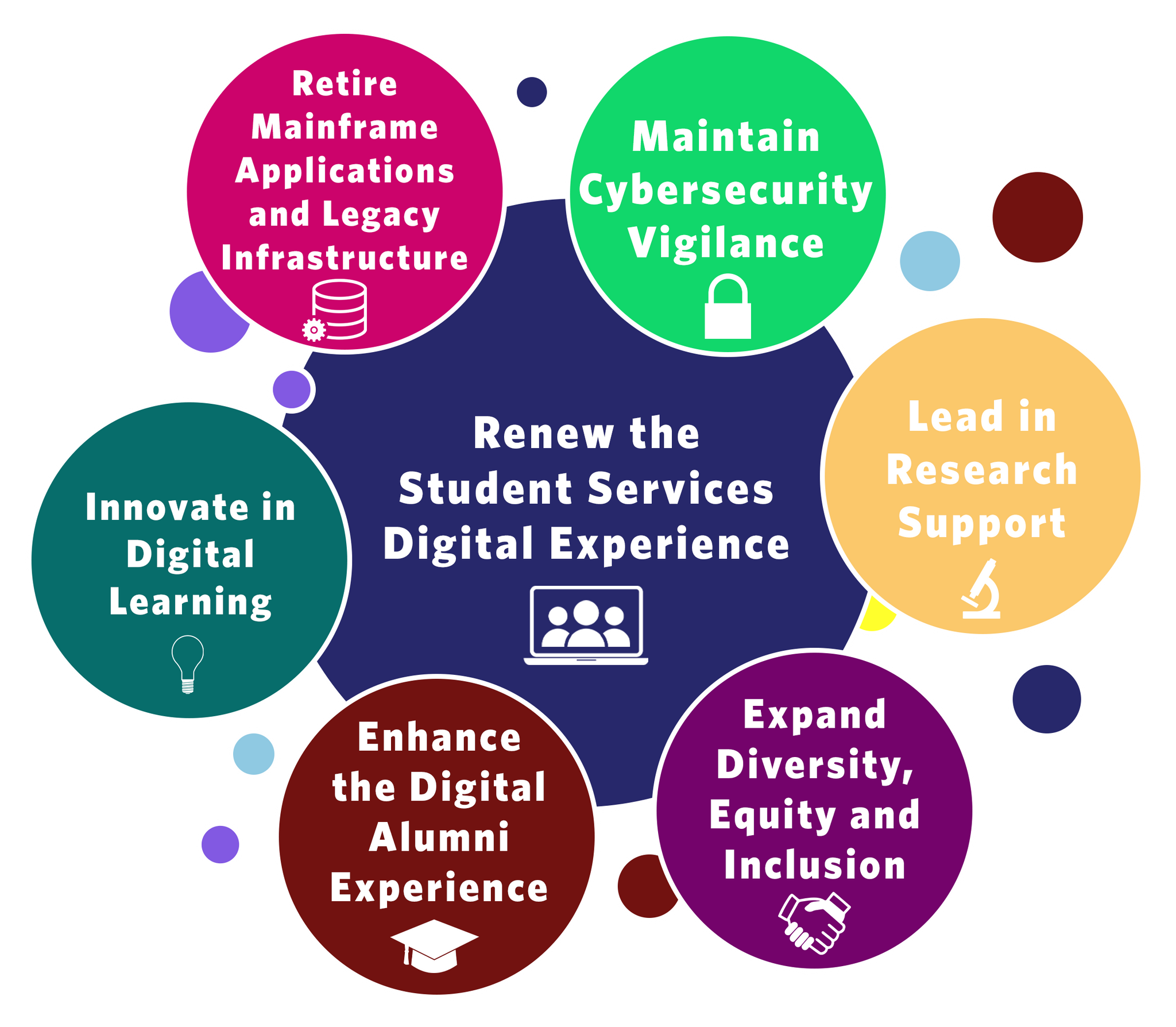 Technology Plan